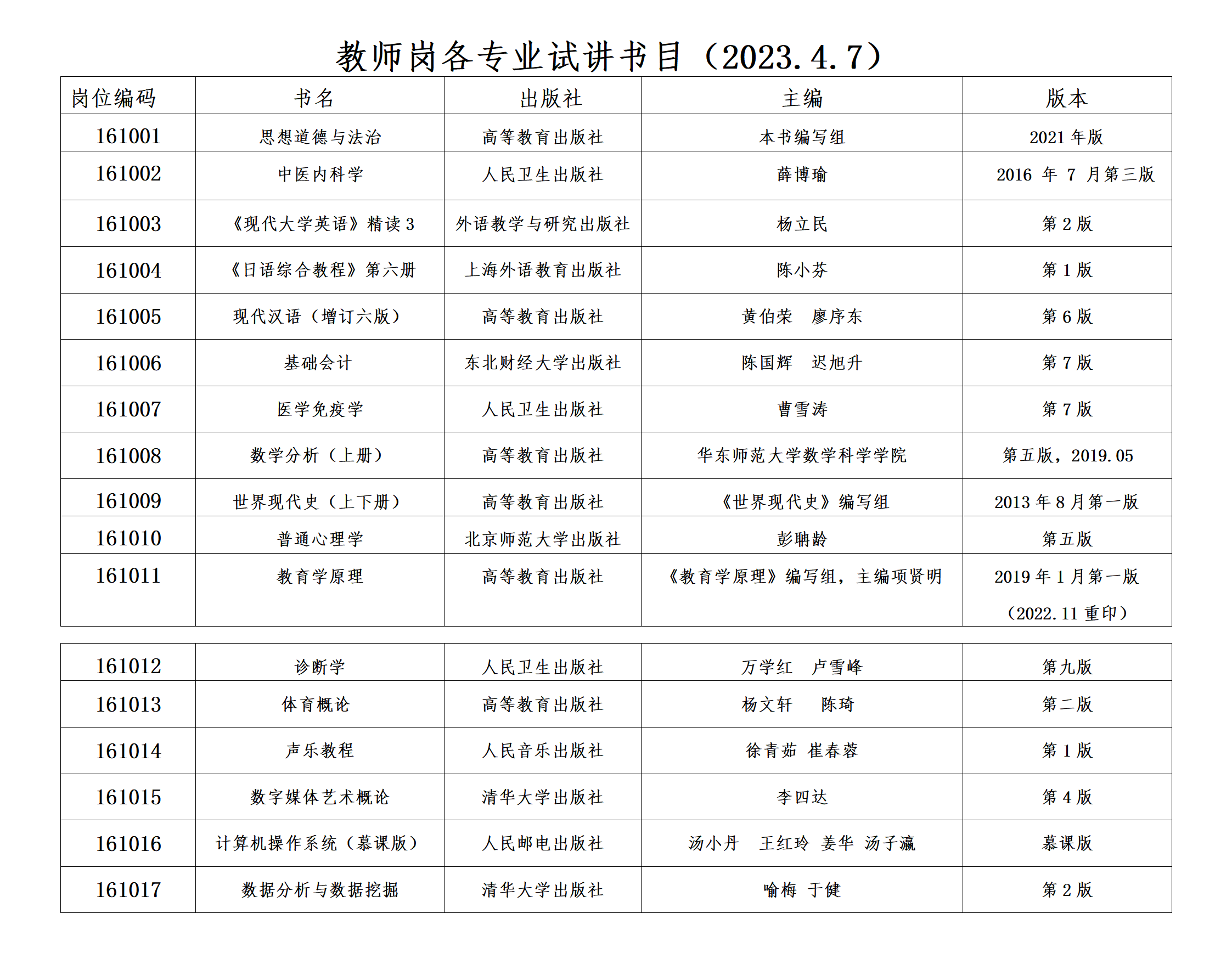 2022年公开招聘教师岗各专业试讲书目.png